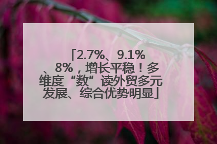 2.7%、9.1%、8%，增长平稳！多维度“数”读外贸多元发展、综合优势明显